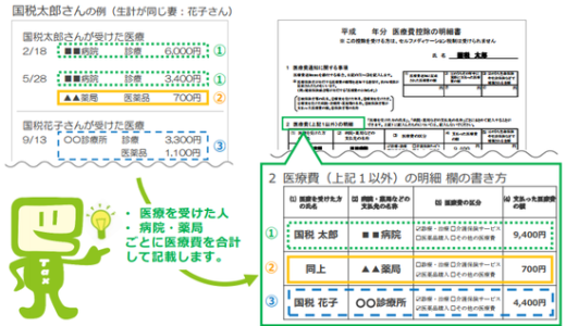 セルフメディケーション税制だけじゃない！医療費控除の手続き、色々変わってます
