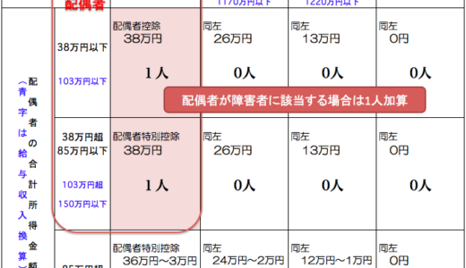 2018(平成30)年1月から源泉徴収の際の扶養親族等の数え方が変わります！〜「源泉控除対象配偶者」と源泉徴収